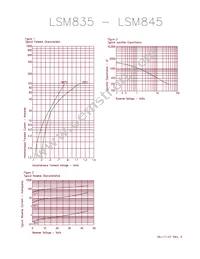 LSM845JE3 Datasheet Page 2