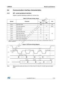 LSM9DS0TR Datasheet Page 17