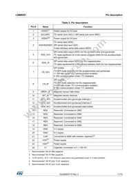 LSM9DS1TR Datasheet Page 11