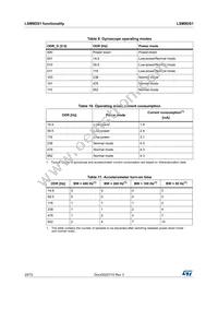 LSM9DS1TR Datasheet Page 20