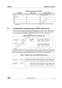 LSM9DS1TR Datasheet Page 21