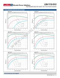 LSN-T/10-D12J-Y-CIS Datasheet Page 7