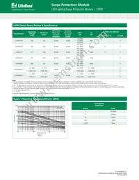 LSP05277PM Datasheet Page 2