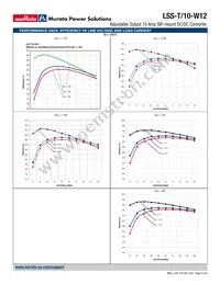 LSS-T/10-W12-C Datasheet Page 5