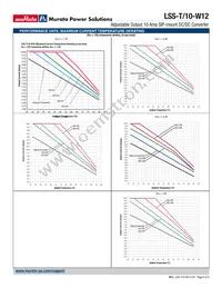 LSS-T/10-W12-C Datasheet Page 6