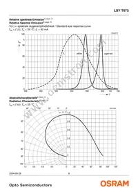 LSY T675-R1S2-1-0+S1U2-35-0-30-R18-Z Datasheet Page 6