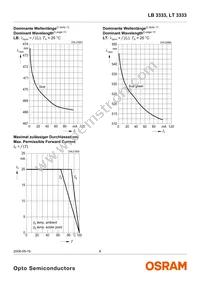 LT 3333-U1V2-35 Datasheet Page 8