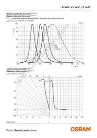 LT 543C-CWDW-35 Datasheet Page 7