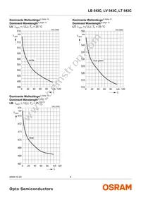 LT 543C-CWDW-35 Datasheet Page 9