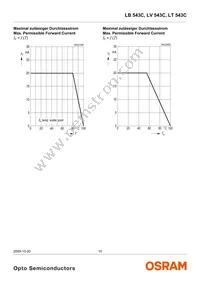 LT 543C-CWDW-35 Datasheet Page 10