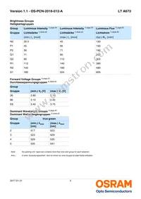 LT A673-P1Q2-25-0-10-R33-Z Datasheet Page 5