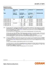 LT A67C-S2U1-35 Datasheet Page 2