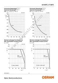 LT A67C-S2U1-35 Datasheet Page 8