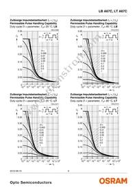 LT A67C-S2U1-35 Datasheet Page 9