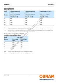 LT A6SG-V2AB-35-Z Datasheet Page 5