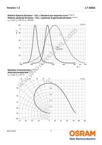 LT A6SG-V2AB-35-Z Datasheet Page 7