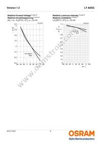 LT A6SG-V2AB-35-Z Datasheet Page 9