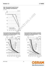 LT A6SG-V2AB-35-Z Datasheet Page 10