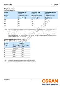 LT CPDP-KXKZ-26-0-350-R18-LM Datasheet Page 5