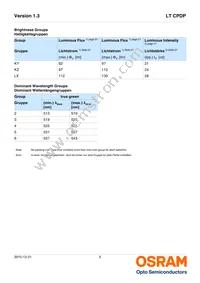 LT CPDP-KYKZ-45-0-350-R18-ACU Datasheet Page 5