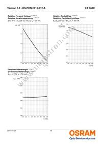 LT E63C-BADB-35-1-Z Datasheet Page 10