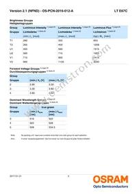 LT E67C-T1U2-35-Z Datasheet Page 5