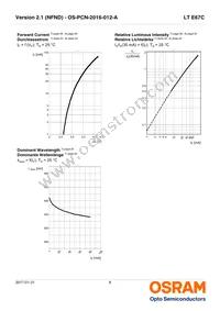 LT E67C-T1U2-35-Z Datasheet Page 8