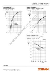 LT E67C-T2V1-35 Datasheet Page 7