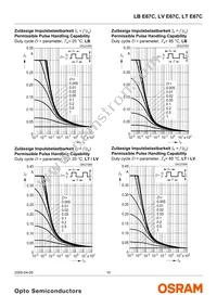 LT E67C-T2V1-35 Datasheet Page 10