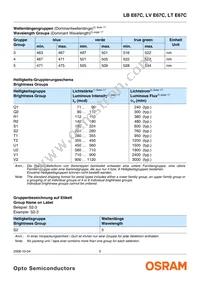 LT E67C-T2V1-35-1-Z Datasheet Page 5