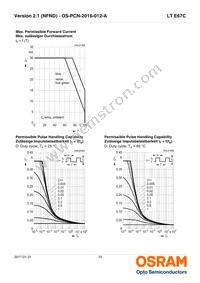 LT E67C-U1V2-35-1-30-R33-Z Datasheet Page 10