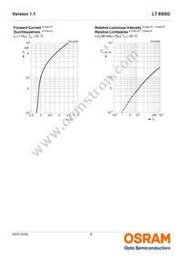 LT E6SG-AABB-35-1-Z Datasheet Page 8