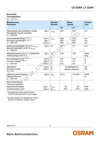 LT G5AP-CZEX-36-1-100-R18-Z Datasheet Page 4