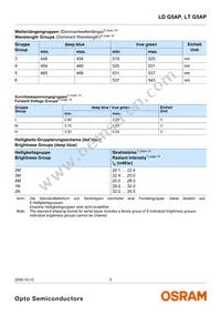 LT G5AP-CZEX-36-1-100-R18-Z Datasheet Page 5