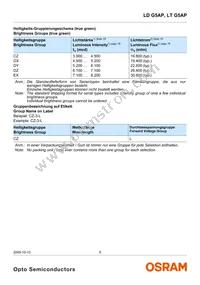 LT G5AP-CZEX-36-1-100-R18-Z Datasheet Page 6