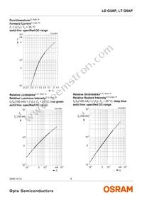 LT G5AP-CZEX-36-1-100-R18-Z Datasheet Page 8