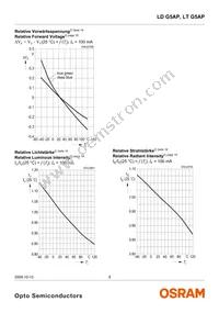 LT G5AP-CZEX-36-1-100-R18-Z Datasheet Page 9