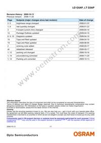 LT G5AP-CZEX-36-1-100-R18-Z Datasheet Page 17