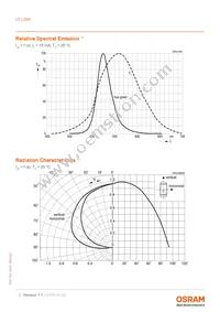 LT L29S-Q2R2-35-0-10-R18-Z-HE Datasheet Page 7