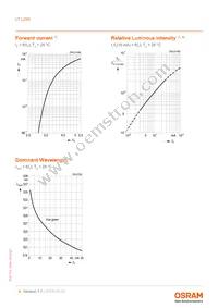 LT L29S-Q2R2-35-0-10-R18-Z-HE Datasheet Page 8