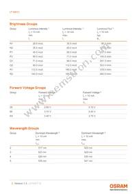 LT M673-N1R2-25-1-10-R18-Z Datasheet Page 5