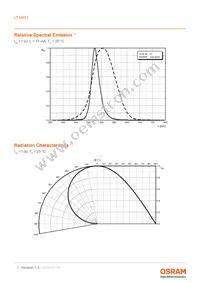 LT M673-N1R2-25-1-10-R18-Z Datasheet Page 7