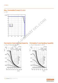 LT M673-N1R2-25-1-10-R18-Z Datasheet Page 10