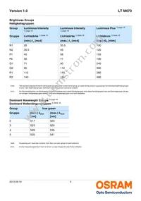 LT M673-N2Q1-25-Z Datasheet Page 5