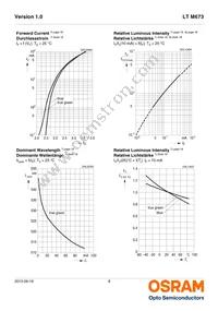 LT M673-N2Q1-25-Z Datasheet Page 8