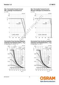 LT M673-N2Q1-25-Z Datasheet Page 9