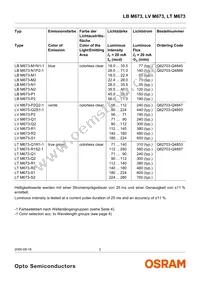 LT M673-R1S2-35 Datasheet Page 2