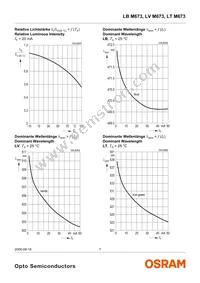 LT M673-R1S2-35 Datasheet Page 7