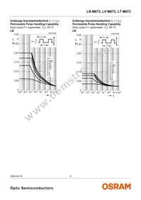 LT M673-R1S2-35 Datasheet Page 8