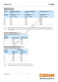 LT P4SG-V1AB-36-1-20-R18F-Z Datasheet Page 5